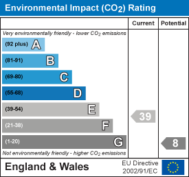 EI Rating