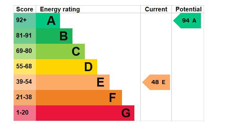 EPC