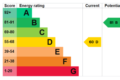Whitfield Road, Scunthorpe