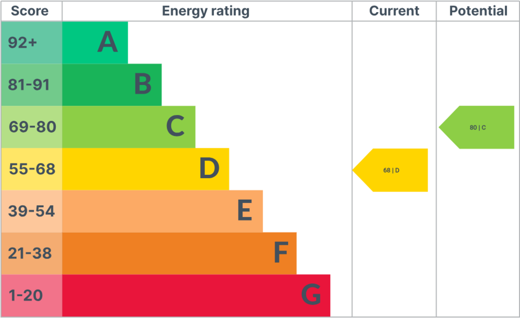 EPC
