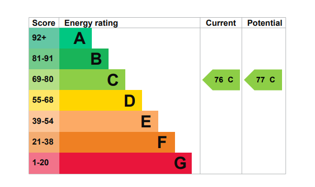 EPC
