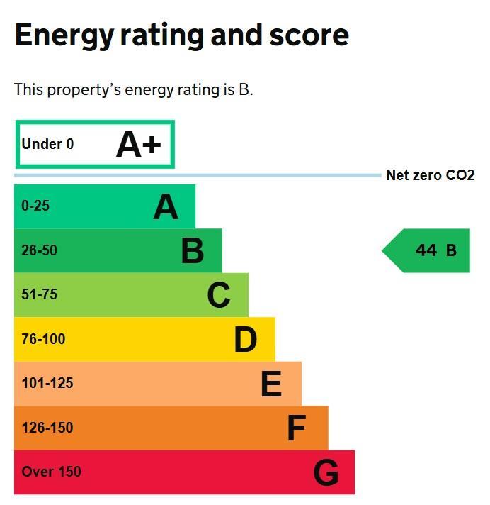 3 A CHURCH LANE EPC GRAPH.jpg