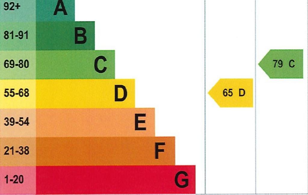 EPC Graph