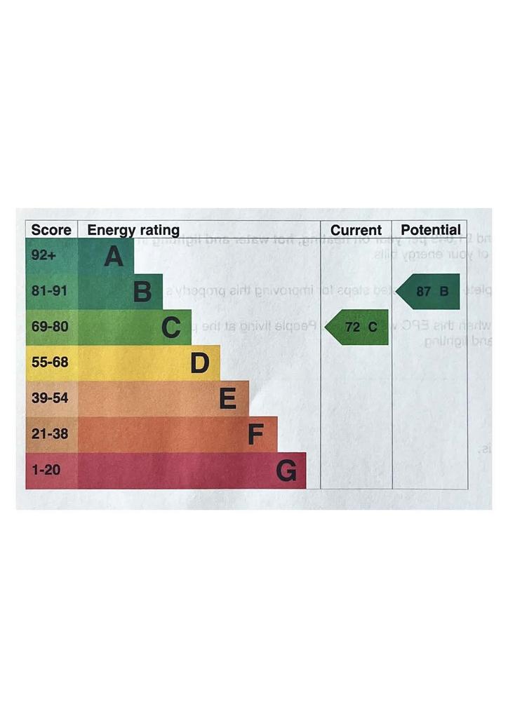 EPC Graph