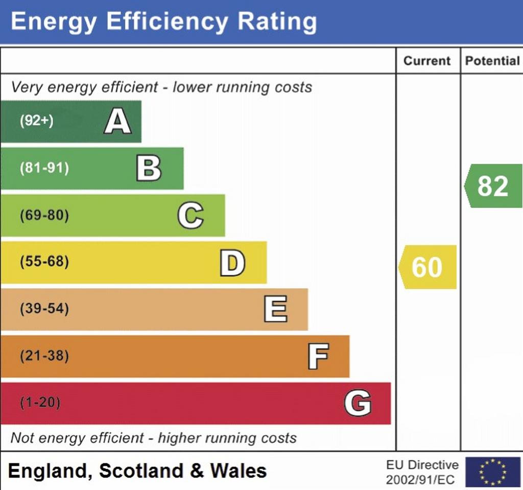 EPC graph