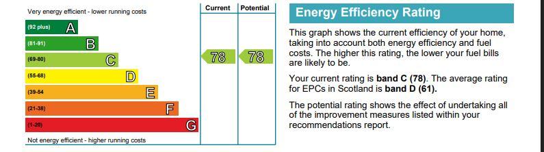 EPC Graph