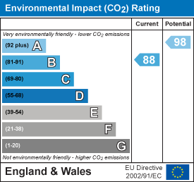 EI Rating
