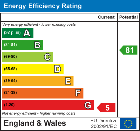 EE Rating