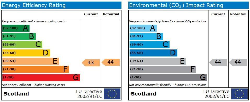 EPC Graph