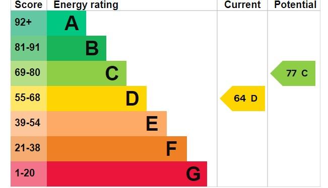 EPC