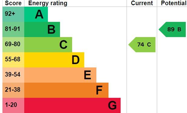 EPC