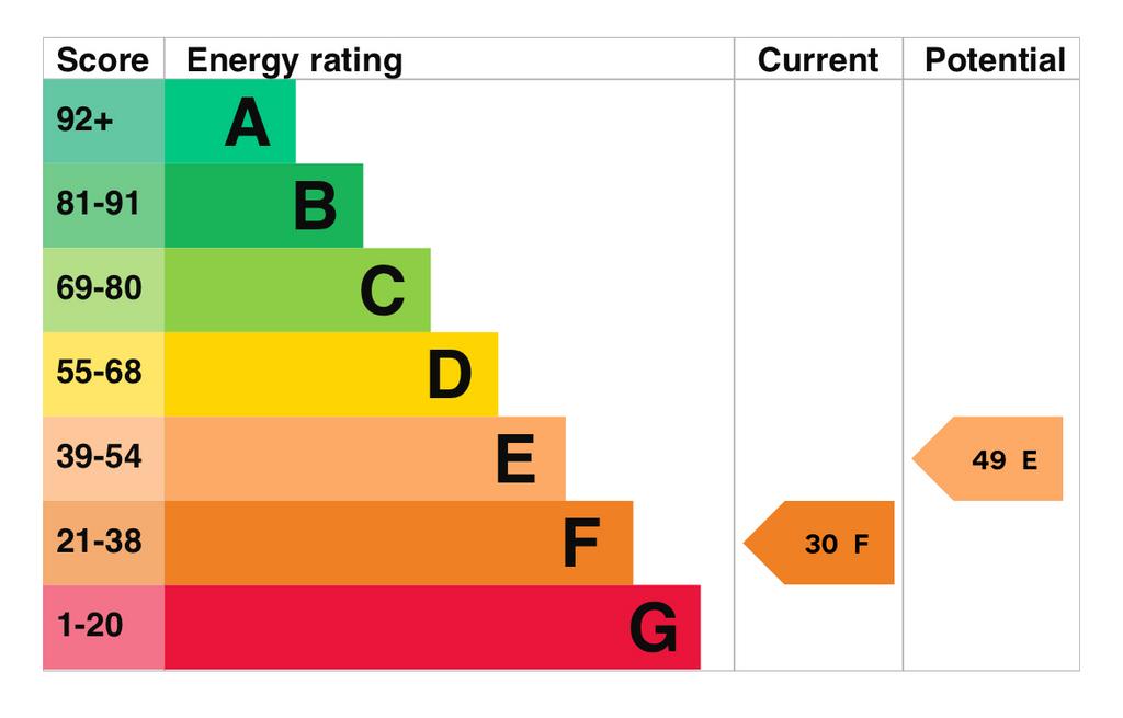 EPC