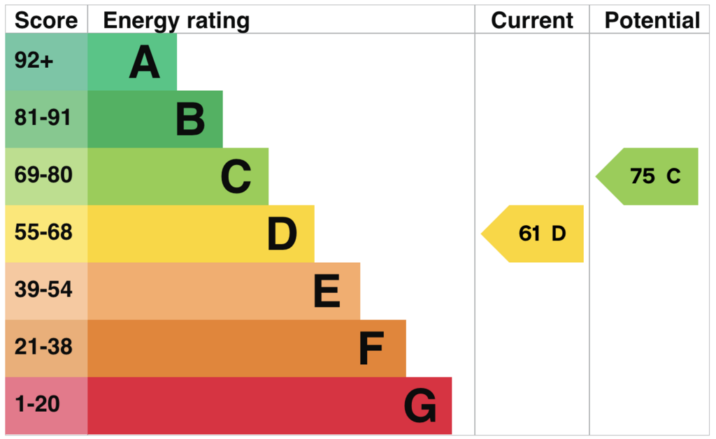 EPC