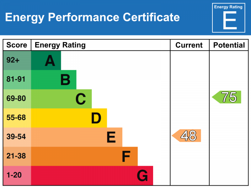 EPC
