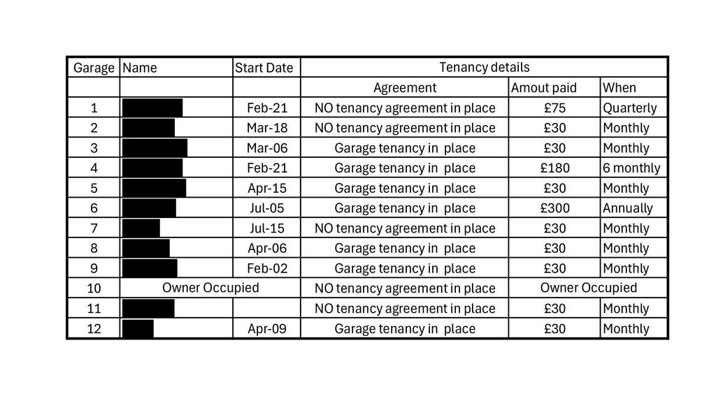Tenancy Sched - Red T202504021006.jpg