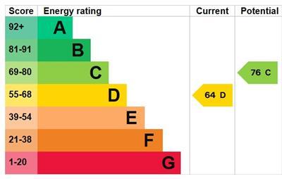 EPC Energy Graph