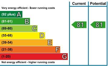 EPC Graph
