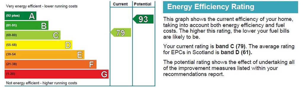 Skelton Park 8 EPC