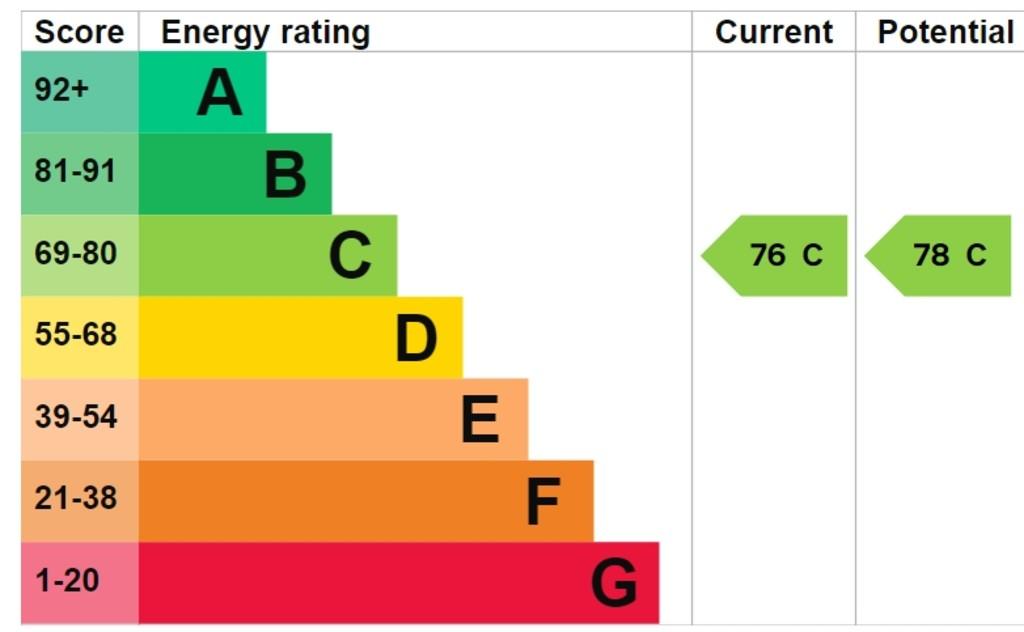EPC Graph