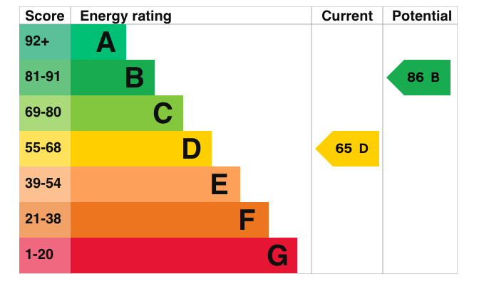 EPC