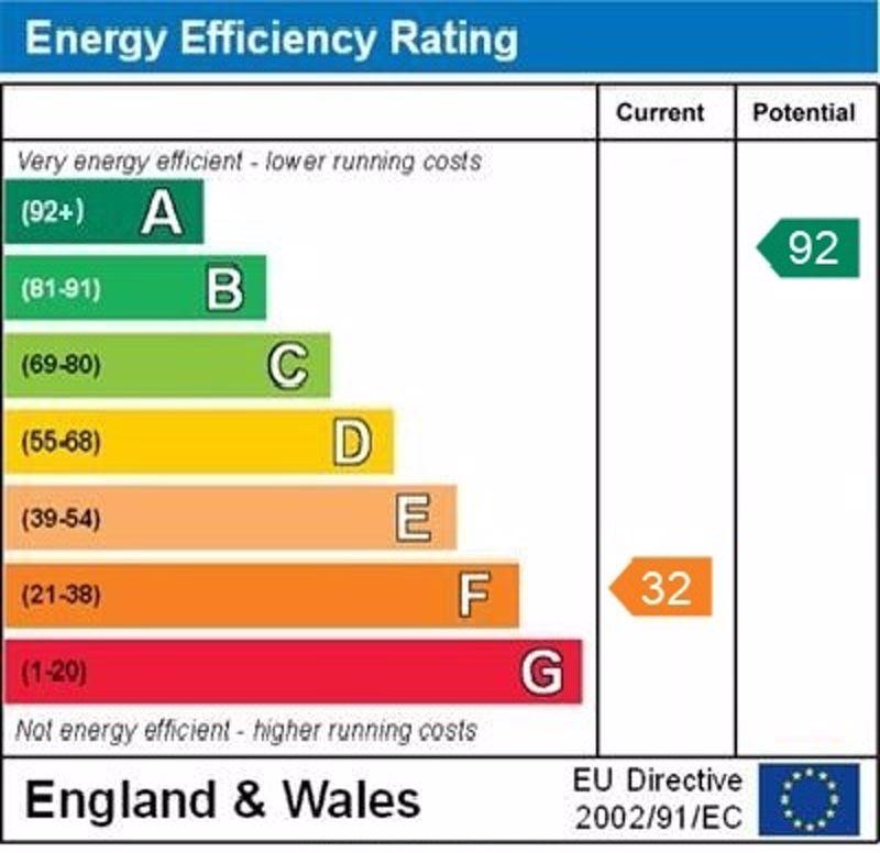 Epc graph