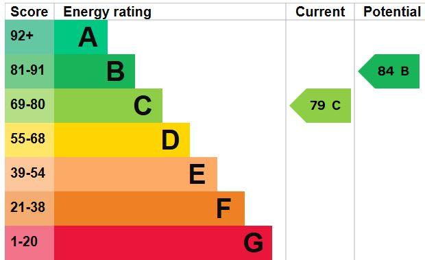 EPC Graph