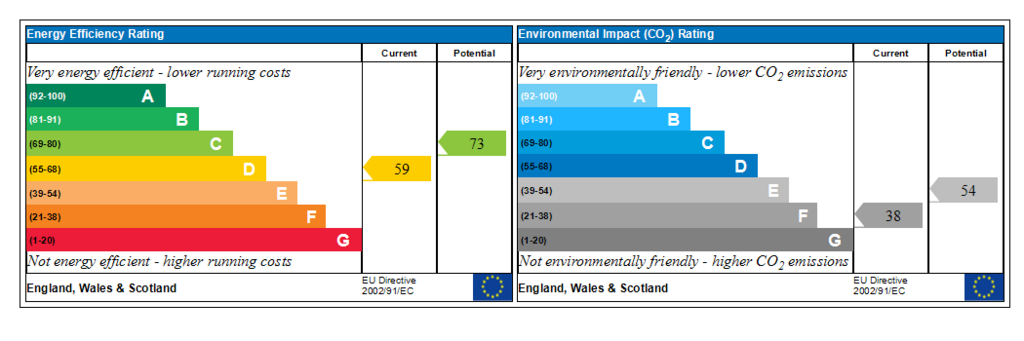 Generated EPC Graph.