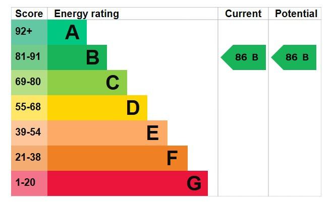 EPC Graph