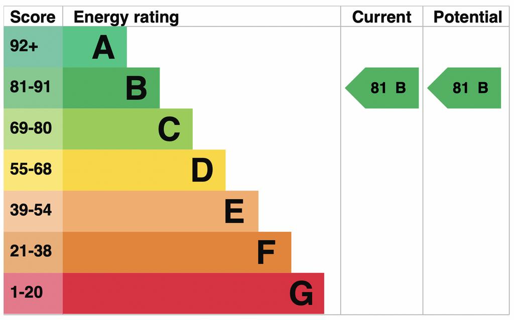 EPC Graph