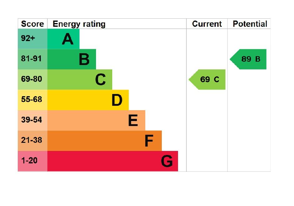 EPC Graph
