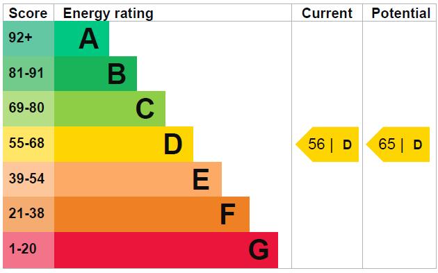EPC Graph