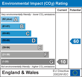 EI Rating