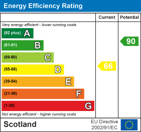 EE Rating