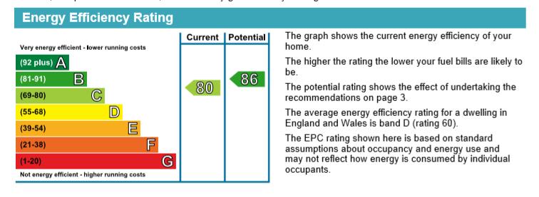 EPC Graph