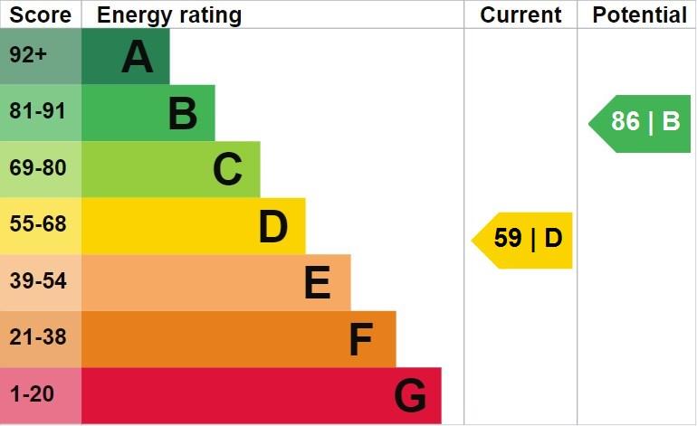 EPC