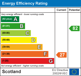 EE Rating