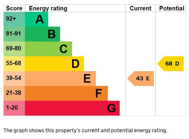 EPC Graph