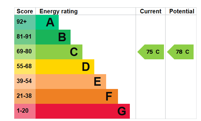 EPC