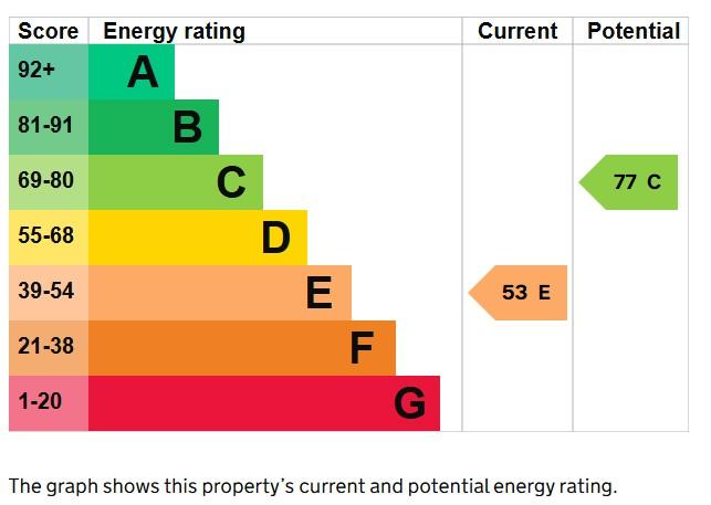 EPC Graph