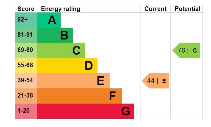 EPC