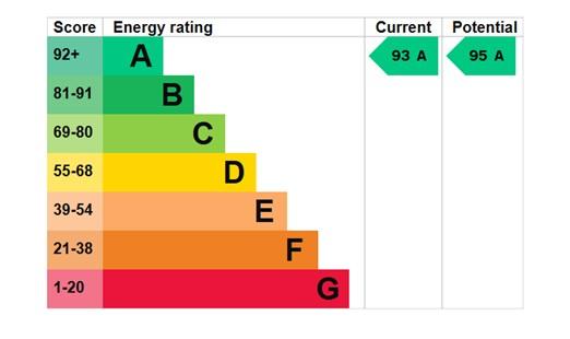 EPC Graph