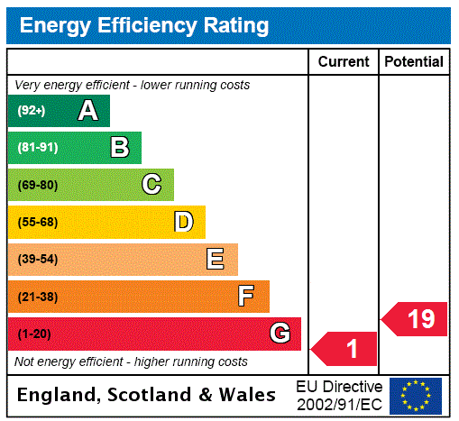 EPC Rating Graph