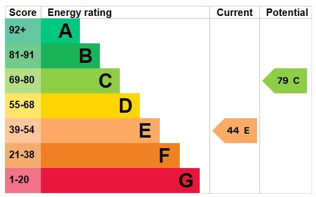 EPC