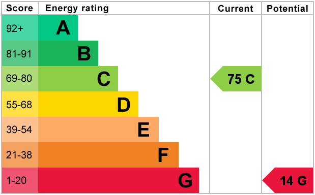EPC