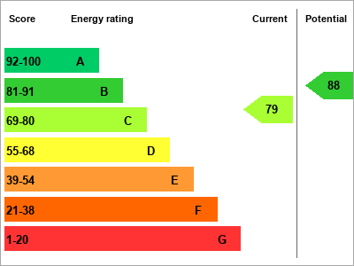 EPC