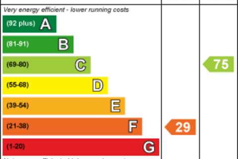 undefined, High Street, Ketton, Rutland