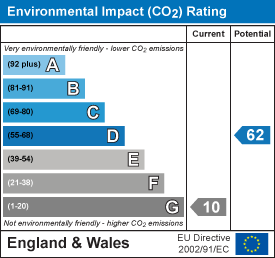 EI Rating
