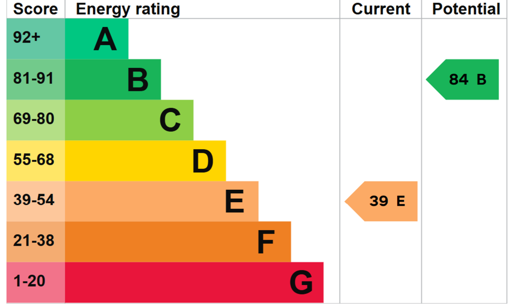 EPC