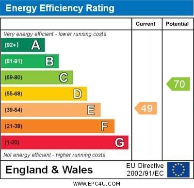 Flat 5, Tredrea Manor - EPC graph