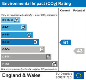 EI Rating